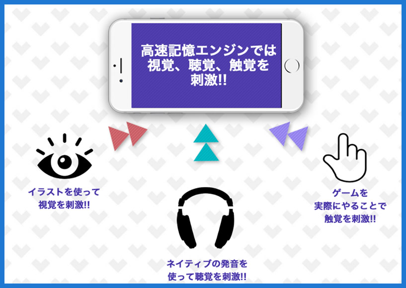 高速記憶エンジンでは、視覚、聴覚、触覚を同時に刺激！