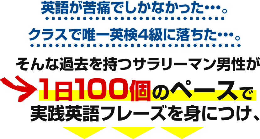 英語が苦痛でしかなかった・・・。クラスで唯一英検4級に落ちた・・・。そんな過去を持つサラリーマン男性が1日100個のペースで実践英語フレーズを身につけ、